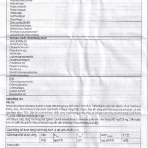 Thuốc Augmentin 625mg GSK điều trị nhiễm khuẩn (2 vỉ x 7 viên)