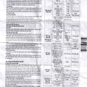 Thuốc Coveram 10mg/10mg Servier điều trị tăng huyết áp (30 viên)