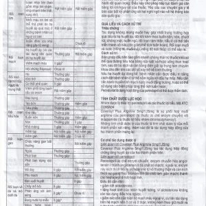 Thuốc Coversyl Plus 5mg/1.25mg Servier điều trị tăng huyết áp (30 viên)