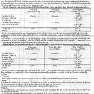 Thuốc Cozaar XQ 5/100mg MSD điều trị cao huyết áp vô căn (3 vỉ x 10 viên)