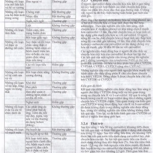 Thuốc Dilatrend Roche điều trị tăng huyết áp, bệnh mạch vành, suy tim mạn, suy thất trái (3 vỉ x 10 viên)