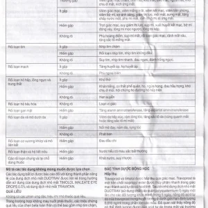 Thuốc nhỏ mắt Duotrav Alcon giảm áp lực nội nhãn (2.5ml)