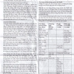 Thuốc Duphaston Abbott điều hòa kinh nguyệt, lạc nội mạc tử cung (1 vỉ x 20 viên)
