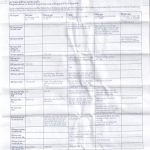 Thuốc Ednyt 5mg Gedeon điều trị tăng huyết áp, suy tim (3 vỉ x 10 viên)