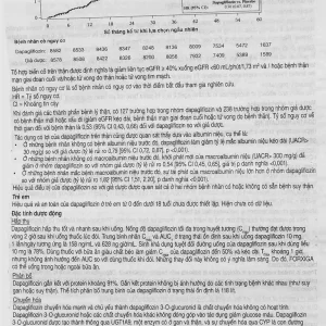 Thuốc Forxiga AstraZeneca điều trị đái tháo đường típ 2, suy tim, bệnh thận mạn (2 vỉ x 14 viên)