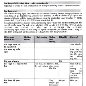Thuốc Glucobay 50 điều trị kết hợp chế độ ăn kiêng cho bệnh nhân đái tháo đường (10 vỉ x 10 viên)