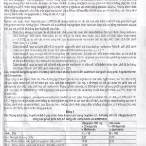 Viên nén Janumet 50mg/850mg MSD điều trị đái tháo đường típ 2 (4 vỉ x 7 viên)