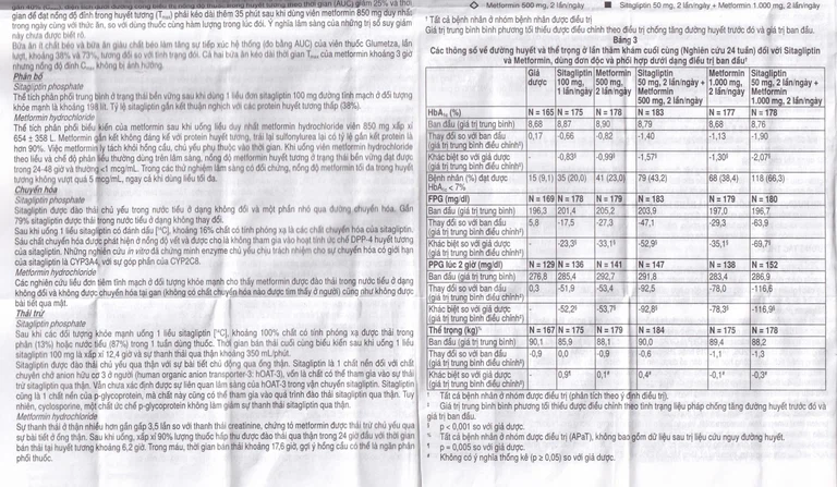 Viên nén Janumet 50mg/850mg MSD điều trị đái tháo đường típ 2 (4 vỉ x 7 viên)