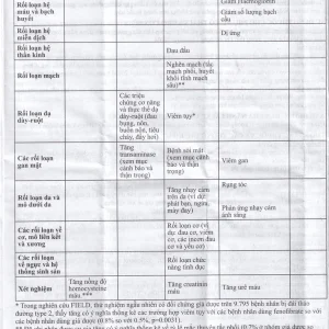 Viên nang cứng Lipanthyl 200mg Abbott bổ sung chế độ ăn kiêng trong điều trị tăng triglyceride (2 vỉ x 15 viên)