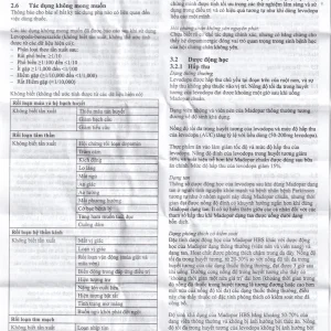 Viên nén Madopar Levodopa And Benserazide 250 Roche điều trị bệnh Parkinson vô căn (30 viên)