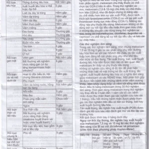 Thuốc Mobic 7.5mg Boehringer điều trị viêm xương khớp (2 vỉ x 10 viên)