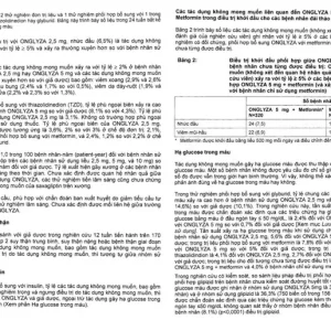 Viên nén Onglyza 2,5mg AstraZeneca điều trị kiểm soát đường huyết (2 vỉ x 14 viên)