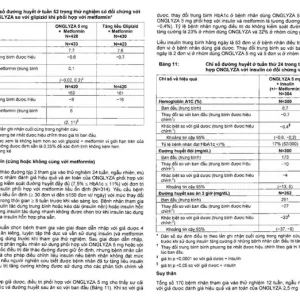 Viên nén Onglyza 2,5mg AstraZeneca điều trị kiểm soát đường huyết (2 vỉ x 14 viên)