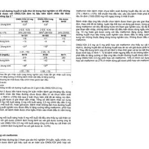 Viên nén Onglyza 2,5mg AstraZeneca điều trị kiểm soát đường huyết (2 vỉ x 14 viên)