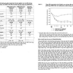 Viên nén Onglyza 5mg AstraZeneca hỗ trợ ăn kiêng, kiểm soát đường huyết (2 vỉ x 14 viên)