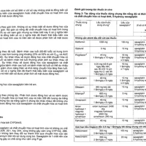 Viên nén Onglyza 5mg AstraZeneca hỗ trợ ăn kiêng, kiểm soát đường huyết (2 vỉ x 14 viên)