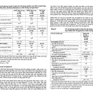 Viên nén Onglyza 5mg AstraZeneca hỗ trợ ăn kiêng, kiểm soát đường huyết (2 vỉ x 14 viên)