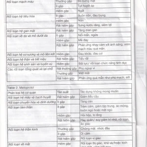 Viên nén Plendil Plus AstraZeneca điều trị tăng huyết áp (30 viên)