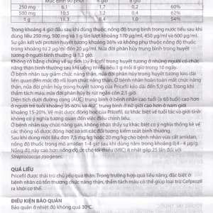 Thuốc Pricefil 500mg Vianex điều trị nhiễm khuẩn đường hô hấp (1 vỉ x 12 viên)