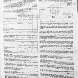 Khí dung Seretide Evohaler DC 25/250 Gsk điều trị hen phế quản, tắc nghẽn phổi mạn tính (120 liều)