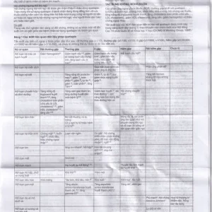 Thuốc Seroquel XR 300mg AstraZeneca điều trị tâm thần phân liệt (3 vỉ x 10 viên)