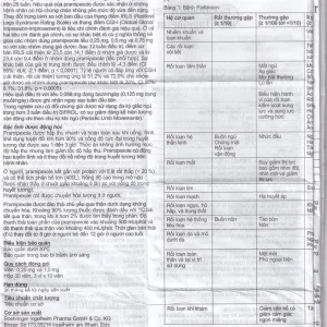 Thuốc Sifrol 0.25mg Boehringer điều trị bệnh parkinson (3 vỉ x 10 viên)