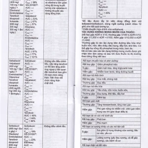 Thuốc Stemvir Incepta hỗ trợ điều trị nhiễm HIV-1 (3 vỉ x 4 viên)