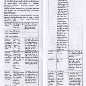 Thuốc Stemvir Incepta hỗ trợ điều trị nhiễm HIV-1 (3 vỉ x 4 viên)