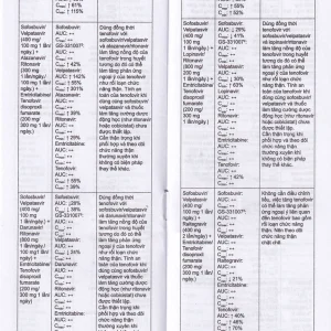 Thuốc Stemvir Incepta hỗ trợ điều trị nhiễm HIV-1 (3 vỉ x 4 viên)