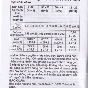 Thuốc Stemvir Incepta hỗ trợ điều trị nhiễm HIV-1 (3 vỉ x 4 viên)