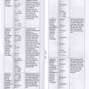 Thuốc Stemvir Incepta hỗ trợ điều trị nhiễm HIV-1 (3 vỉ x 4 viên)