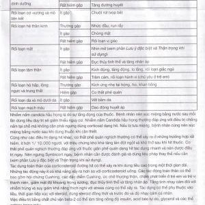 Thuốc bột để hít Symbicort AstraZeneca điều trị hen suyễn (120 liều)