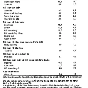 Thuốc Topamax 25 Janssen điều trị động kinh cục bộ, dự phòng đau nửa đầu (6 vỉ x 10 viên)