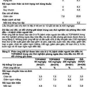 Thuốc Topamax 25 Janssen điều trị động kinh cục bộ, dự phòng đau nửa đầu (6 vỉ x 10 viên)
