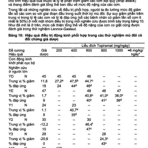 Thuốc Topamax 25 Janssen điều trị động kinh cục bộ, dự phòng đau nửa đầu (6 vỉ x 10 viên)