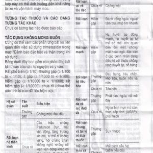 Thuốc Vastarel MR Servier điều trị đau thắt ngực (2 vỉ x 30 viên)