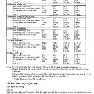 Thuốc Vesicare 5mg Astellas điều trị triệu chứng tiểu không tự chủ (3 vỉ x 10 viên)