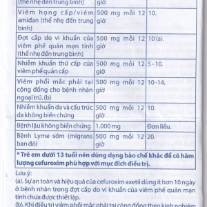 Thuốc Zinmax-Domesco 500mg điều trị nhiễm khuẩn da, nhiễm khuẩn đường tiết niệu (2 vỉ x 5 viên)