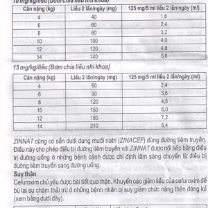 Cốm pha hỗn dịch uống Zinnat Suspension 125mg GSK hỗ trợ điều trị viêm xoang, viêm amidan (10 gói)