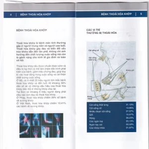 Dung dịch Duo Vital 500ml Gramme Revit giảm đau nhức khớp, thoái hoá khớp