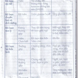 Viên nén Lisonorm Gedeon điều trị tăng huyết áp vô căn (3 vỉ x 10 viên)