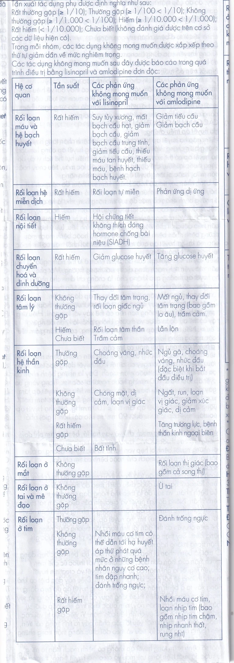 Viên nén Lisonorm Gedeon điều trị tăng huyết áp vô căn (3 vỉ x 10 viên)