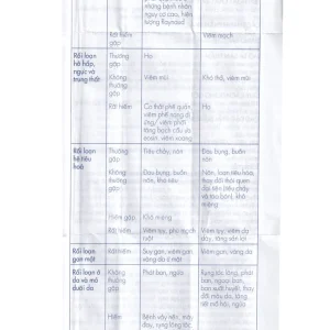 Viên nén Lisonorm Gedeon điều trị tăng huyết áp vô căn (3 vỉ x 10 viên)