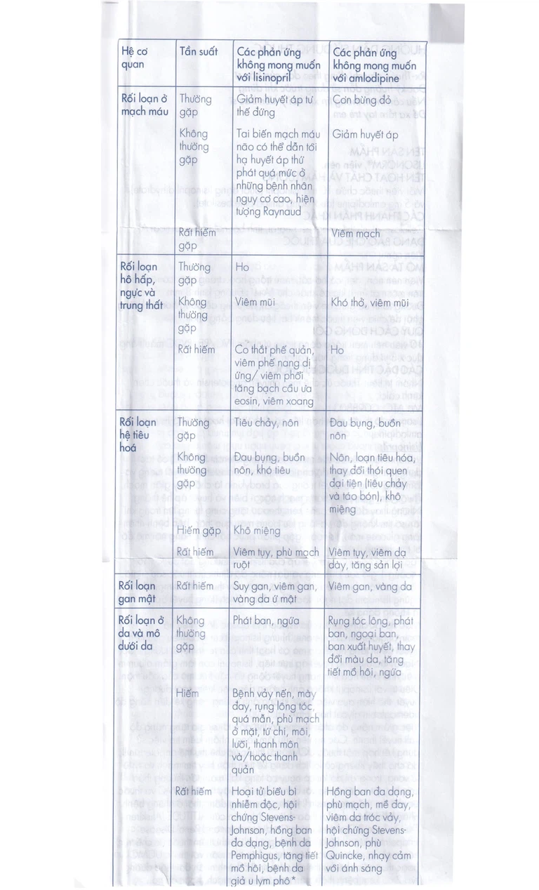 Viên nén Lisonorm Gedeon điều trị tăng huyết áp vô căn (3 vỉ x 10 viên)