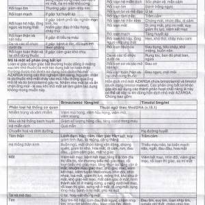 Thuốc nhỏ mắt Azarga Alcon giảm áp lực nội nhãn (5ml)