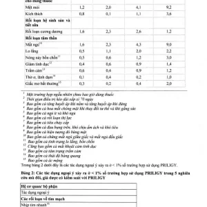 Thuốc Priligy 30mg Menarini điều trị xuất tinh sớm (1 vỉ x 3 viên)