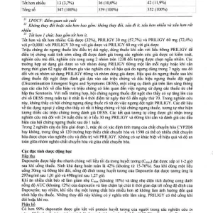 Thuốc Priligy 30mg Menarini điều trị xuất tinh sớm (1 vỉ x 3 viên)