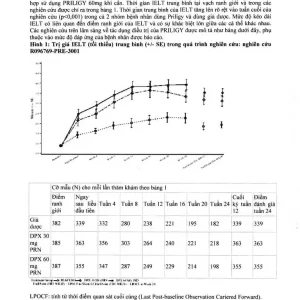 Thuốc Priligy 30mg Menarini điều trị xuất tinh sớm (1 vỉ x 3 viên)