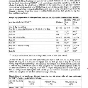 Thuốc Priligy 30mg Menarini điều trị xuất tinh sớm (1 vỉ x 3 viên)