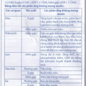 Thuốc Zinmax-Domesco 500mg điều trị nhiễm khuẩn da, nhiễm khuẩn đường tiết niệu (3 vỉ x 10 viên)